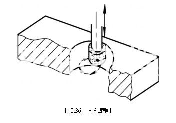 內(nèi)孔研磨